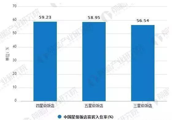 店行业发展现状及未来发展趋势尊龙凯时最新平台登陆中国酒