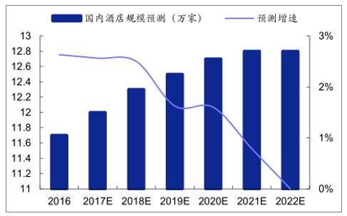 店行业发展现状及未来发展趋势尊龙凯时最新平台登陆中国酒(图2)