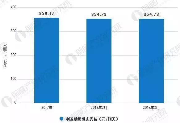 店行业发展现状及未来发展趋势尊龙凯时最新平台登陆中国酒(图3)