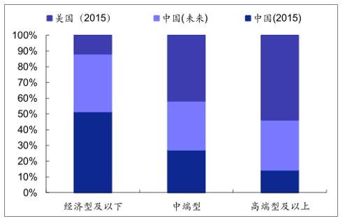 店行业发展现状及未来发展趋势尊龙凯时最新平台登陆中国酒(图4)