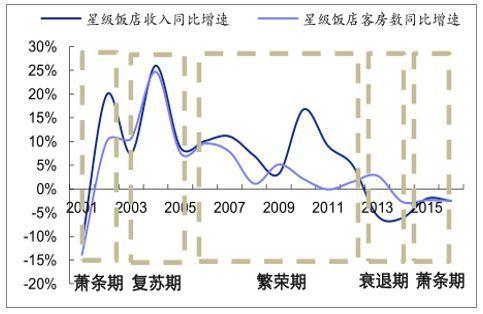 店行业发展现状及未来发展趋势尊龙凯时最新平台登陆中国酒(图10)