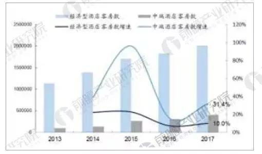 店行业发展现状及未来发展趋势尊龙凯时最新平台登陆中国酒(图9)