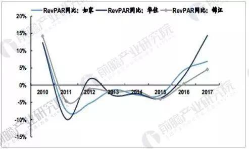 店行业发展现状及未来发展趋势尊龙凯时最新平台登陆中国酒(图12)