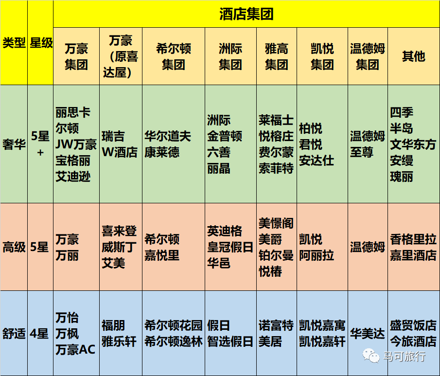 集团旗下品牌列表及星级排序全收录！尊龙凯时注册收藏丨全球各大连锁酒店(图6)