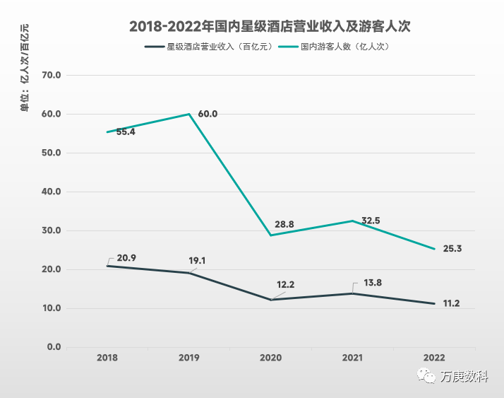 酒店行业近状及趋势尊龙登录浅析我国