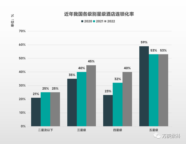 酒店行业近状及趋势尊龙登录浅析我国(图2)