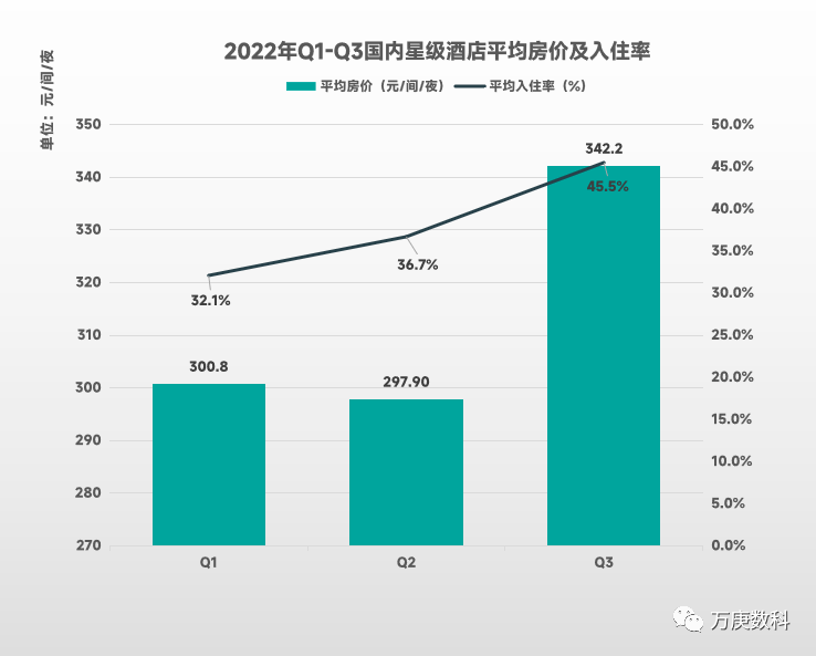 酒店行业近状及趋势尊龙登录浅析我国(图6)