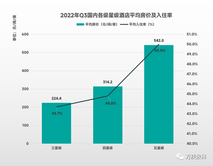 酒店行业近状及趋势尊龙登录浅析我国(图7)