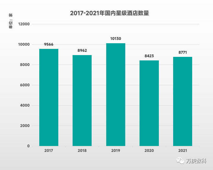 酒店行业近状及趋势尊龙登录浅析我国(图8)