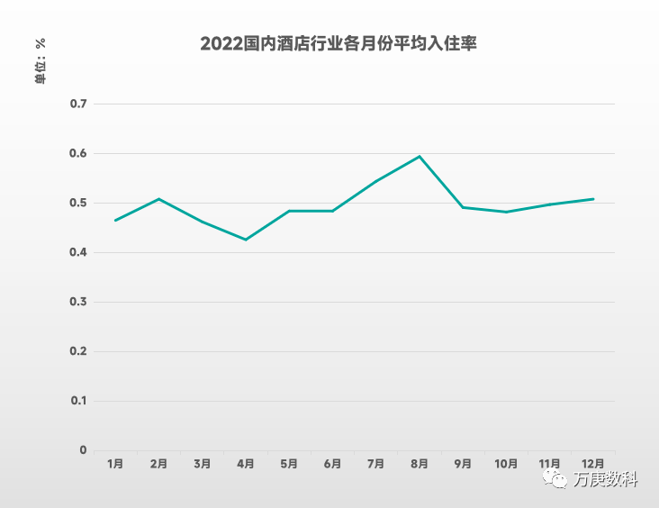 酒店行业近状及趋势尊龙登录浅析我国(图10)